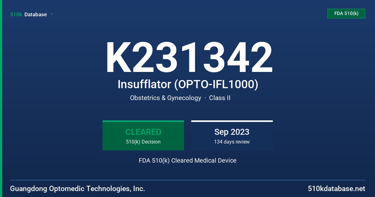 K231342 Insufflator (OPTO-IFL1000) FDA 510(k) Cleared Medical Device