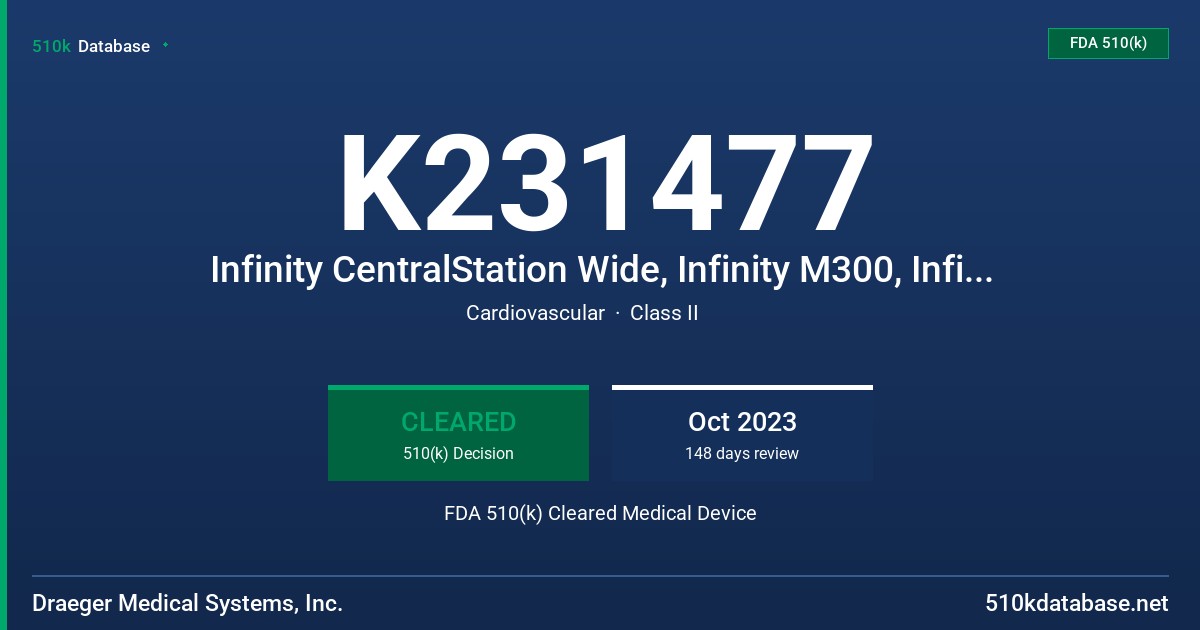K231477 Infinity CentralStation Wide, Infinity M300, Infinity M300+ FDA 510(k) Cleared Medical Device