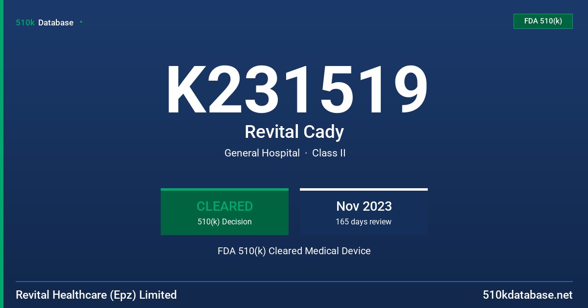 K231519 Revital Cady FDA 510(k) Cleared Medical Device