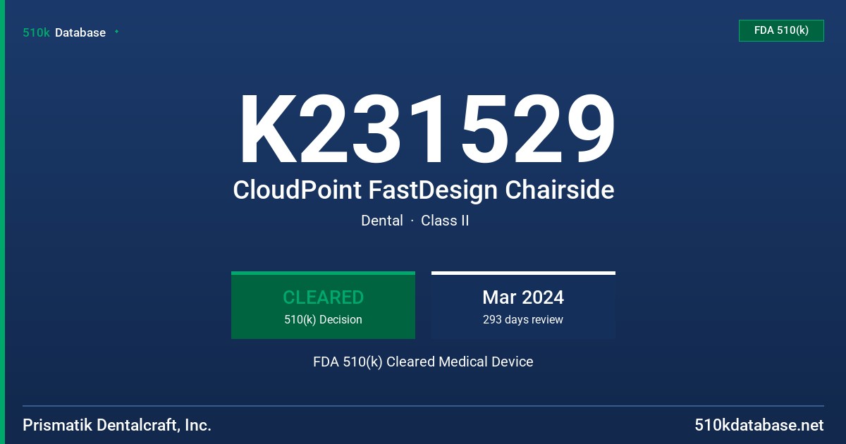 K231529 CloudPoint FastDesign Chairside FDA 510(k) Cleared Medical Device