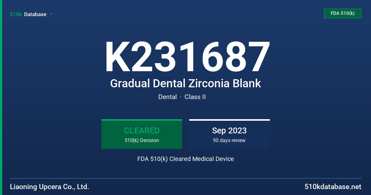 K231687 Gradual Dental Zirconia Blank FDA 510(k) Cleared Medical Device