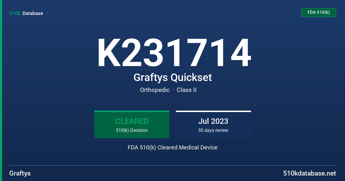 K231714 Graftys Quickset FDA 510(k) Cleared Medical Device