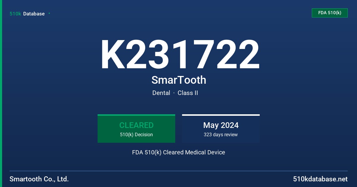 K231722 SmarTooth FDA 510(k) Cleared Medical Device