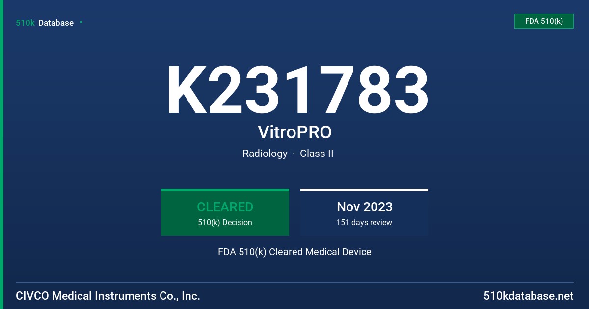 K231783 VitroPRO FDA 510(k) Cleared Medical Device