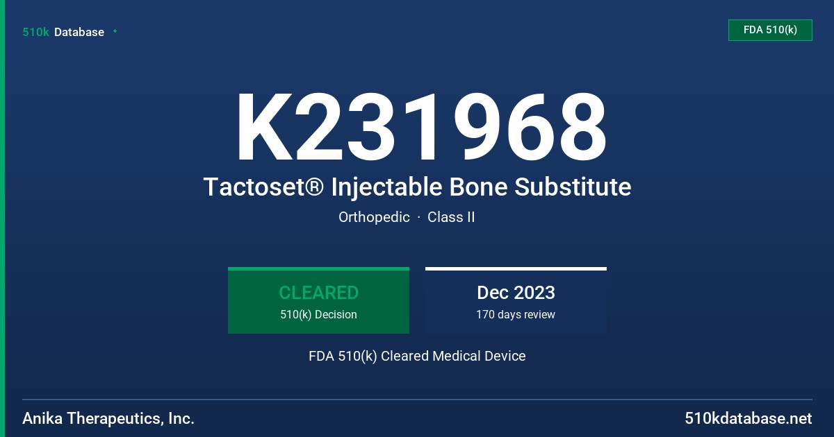 K231968 Tactoset® Injectable Bone Substitute FDA 510(k) Cleared Medical Device