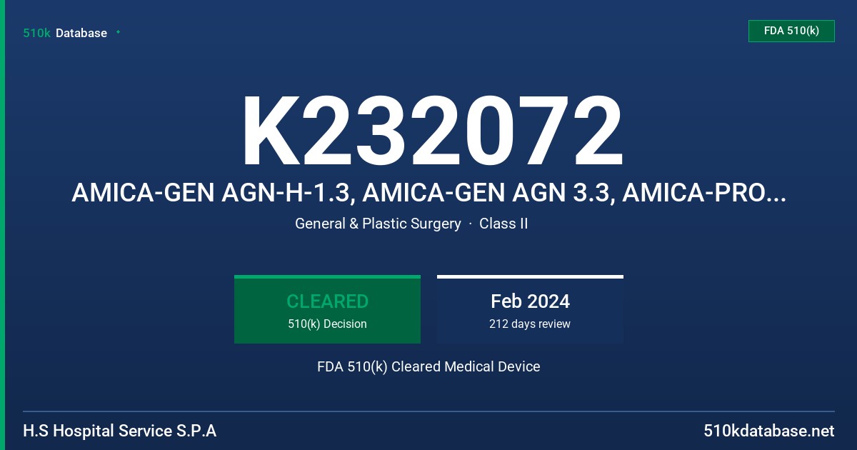 K232072 AMICA-GEN AGN-H-1.3, AMICA-GEN AGN 3.3, AMICA-PROBE 17G & 18G FDA 510(k) Cleared Medical Device