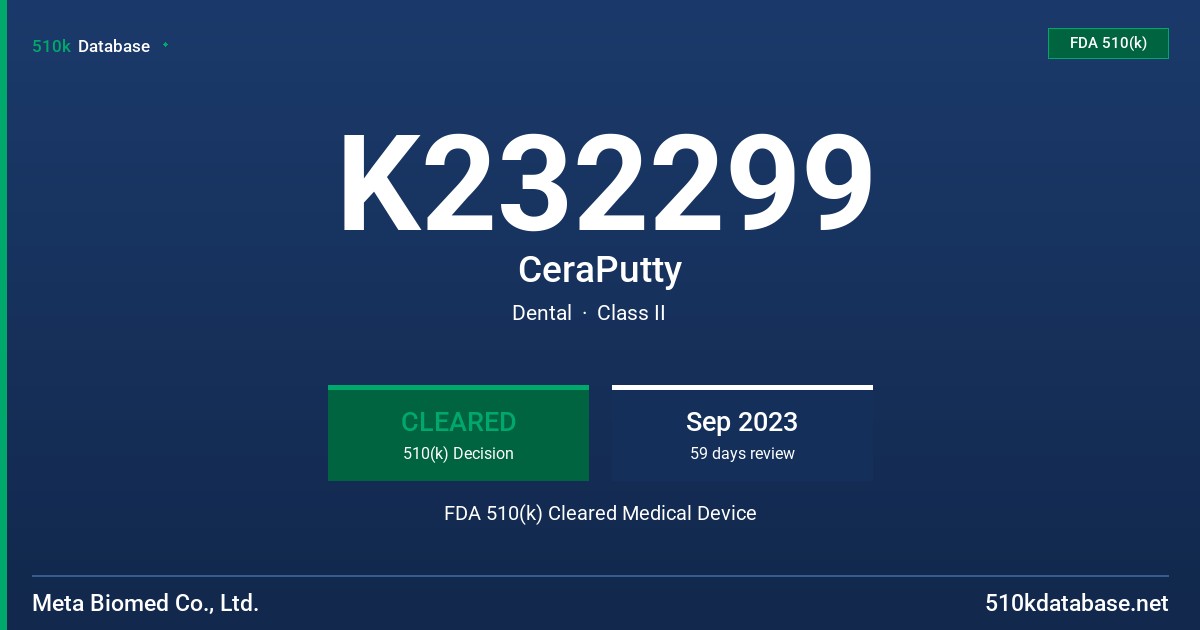 K232299 CeraPutty FDA 510(k) Cleared Medical Device