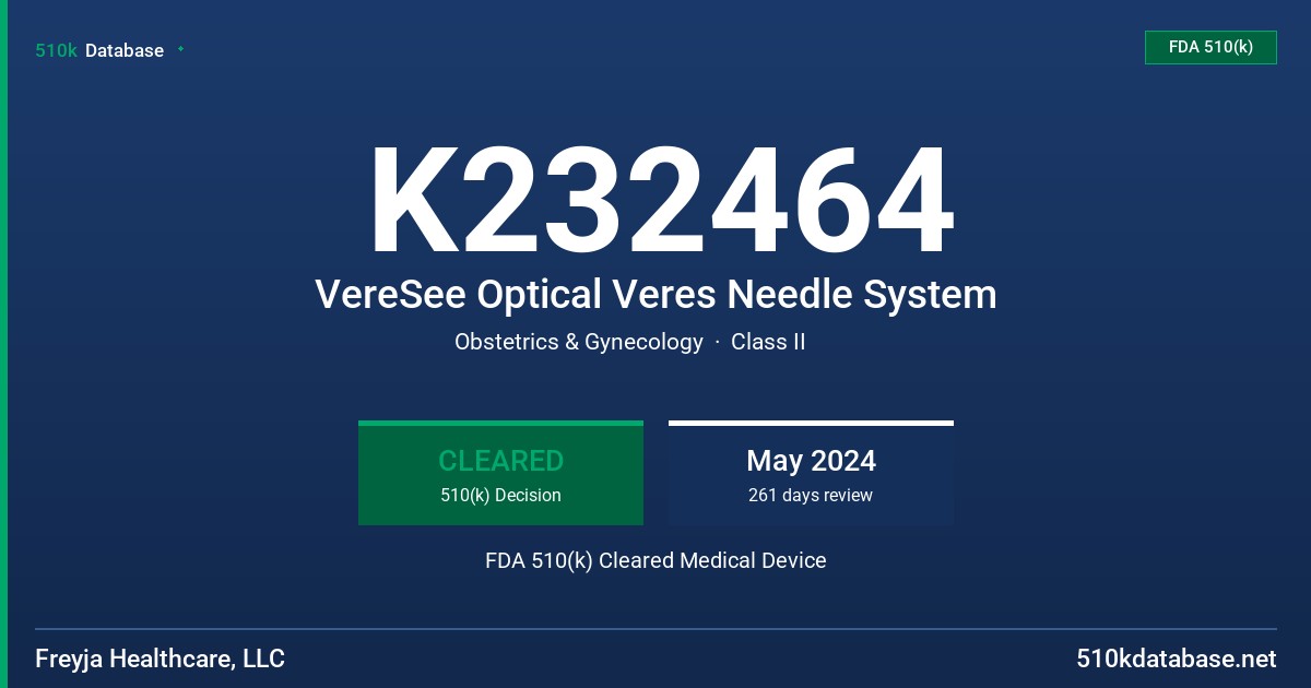 K232464 VereSee Optical Veres Needle System FDA 510(k) Cleared Medical Device