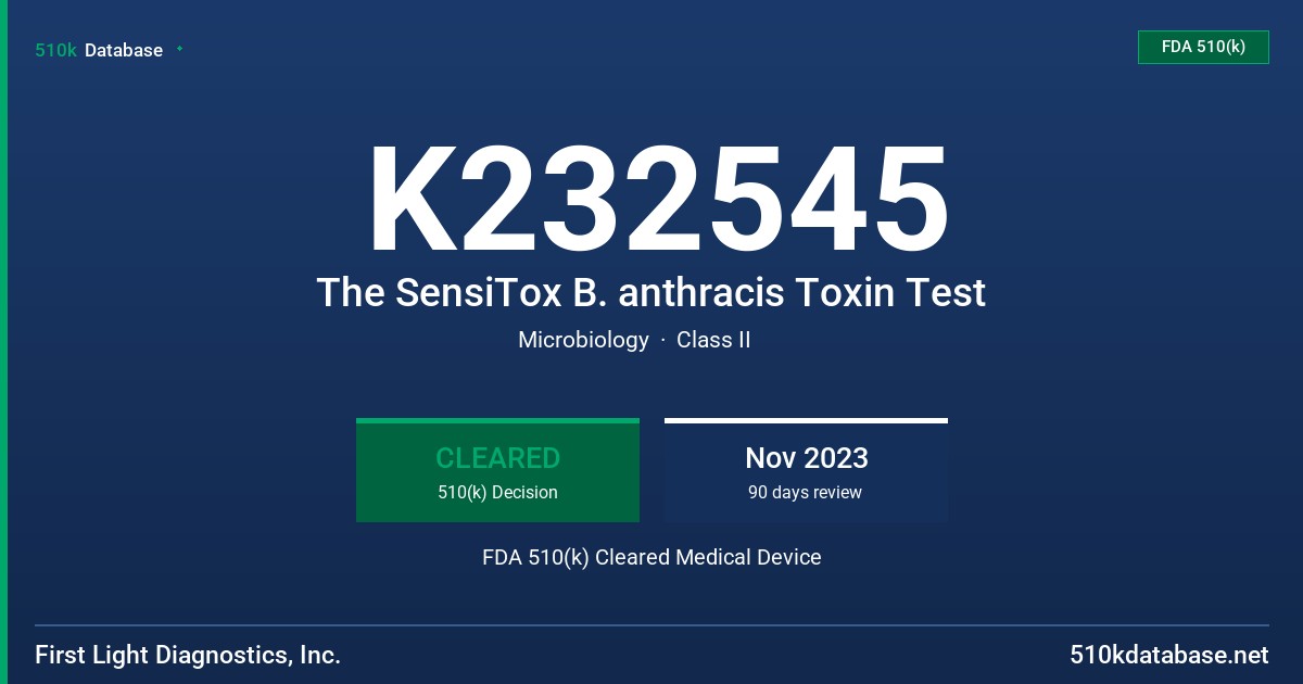 K232545 The SensiTox B. anthracis Toxin Test FDA 510(k) Cleared Medical Device