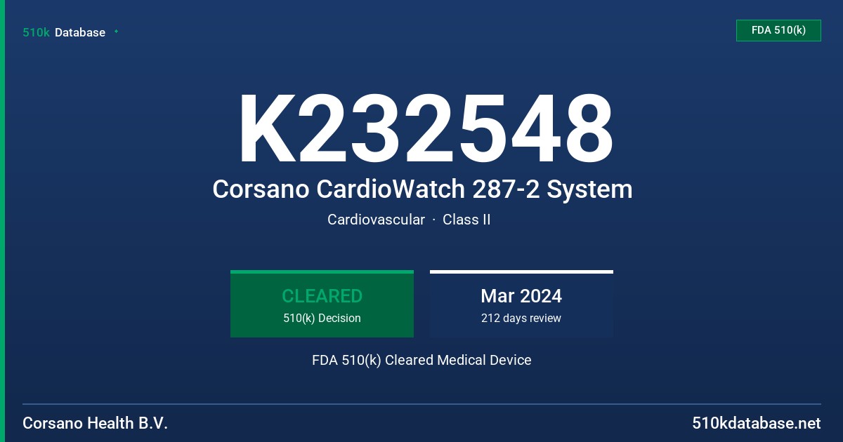 K232548 Corsano CardioWatch 287-2 System FDA 510(k) Cleared Medical Device