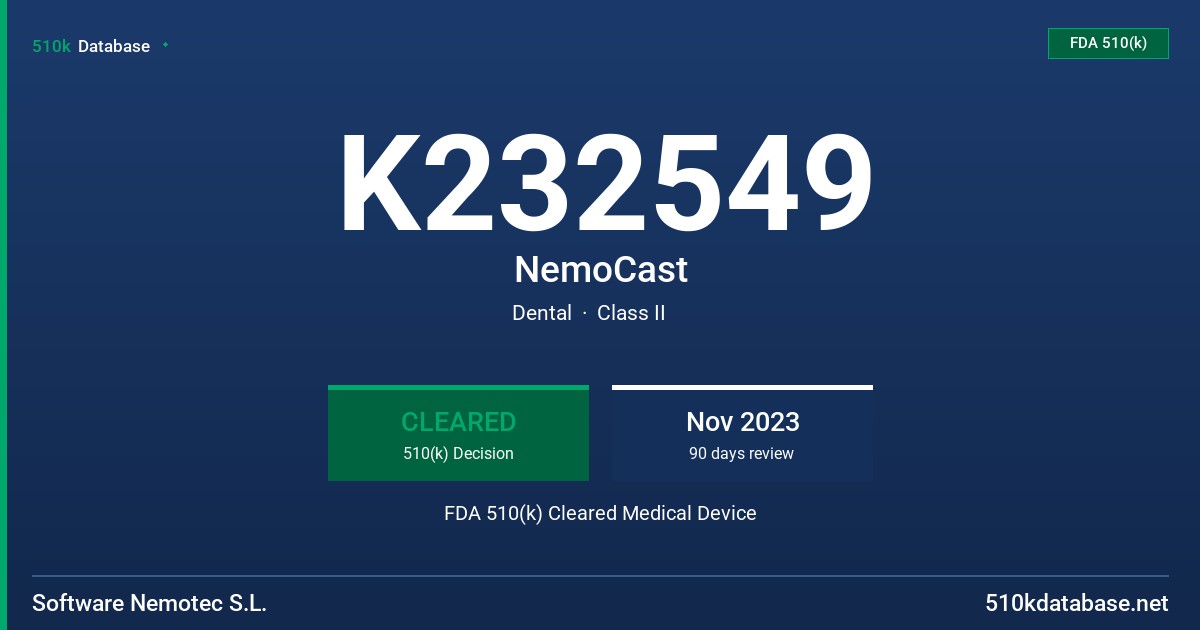 K232549 NemoCast FDA 510(k) Cleared Medical Device