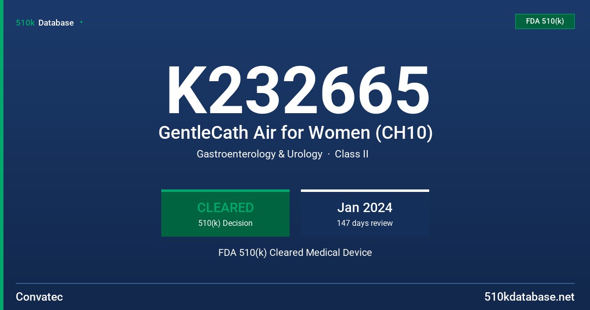 K232665 GentleCath Air for Women (CH10) FDA 510(k) Cleared Medical Device