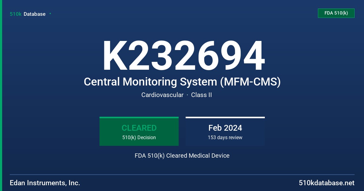 K232694 Central Monitoring System (MFM-CMS) FDA 510(k) Cleared Medical Device