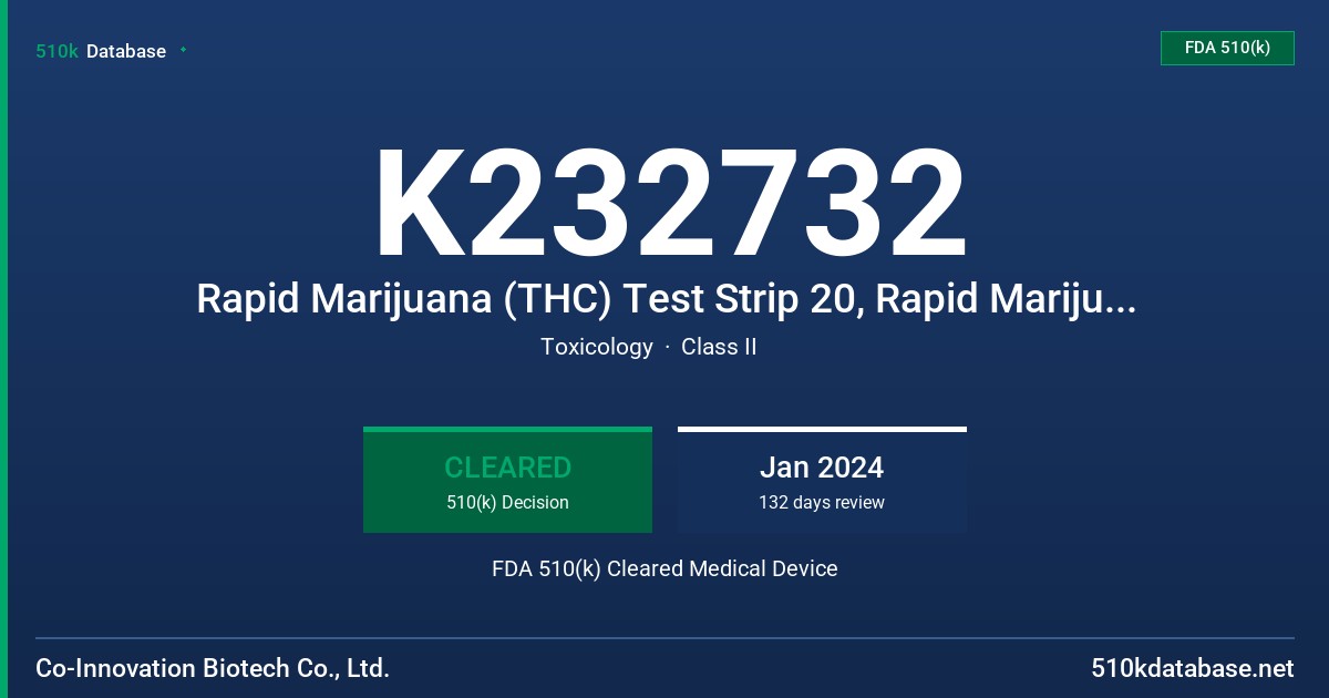 K232732 Rapid Marijuana (THC) Test Strip 20, Rapid Marijuana (THC) Test Dipcard 20, Rapid Marijuana (THC) Test Strip 50, Rapid Marijuana (THC) Test Dipcard 50 FDA 510(k) Cleared Medical Device