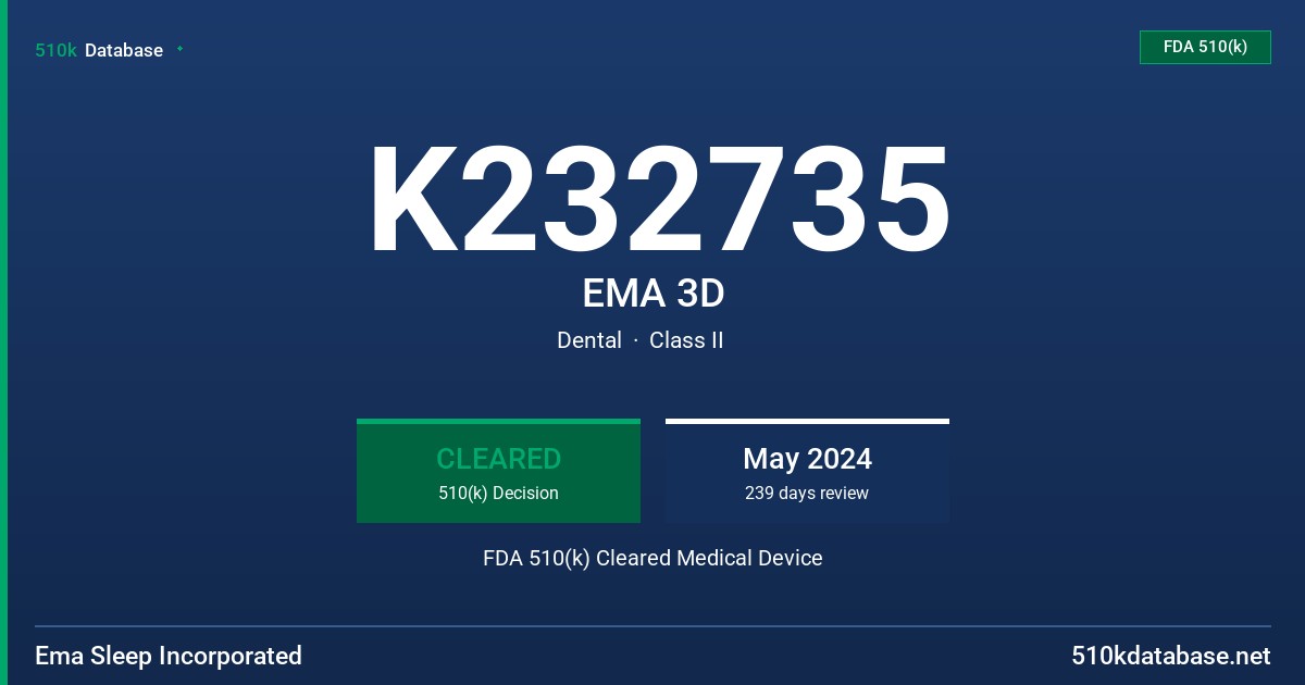 K232735 EMA 3D FDA 510(k) Cleared Medical Device