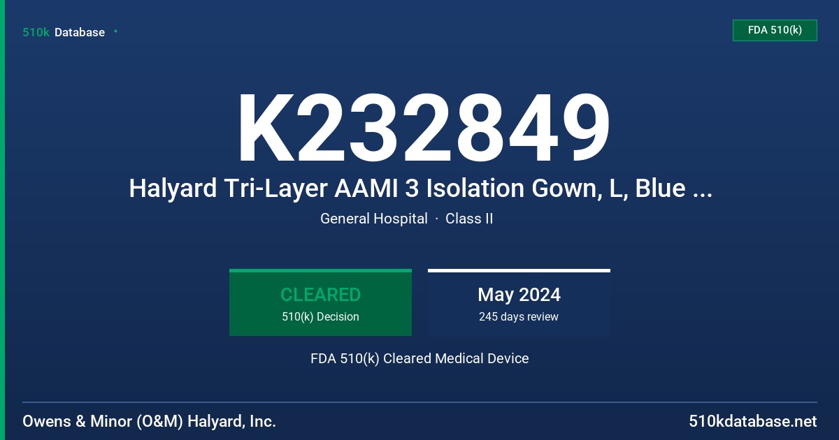 K232849 Halyard Tri-Layer AAMI 3 Isolation Gown, L, Blue (54310), Halyard Tri-Layer AAMI 3 Isolation Gown, X-Large, Blue (54311) FDA 510(k) Cleared Medical Device