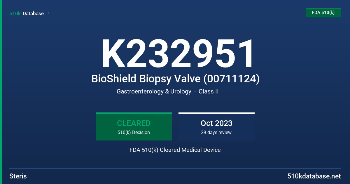 K232951 BioShield Biopsy Valve (00711124) FDA 510(k) Cleared Medical Device
