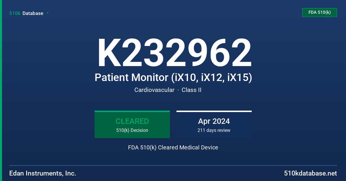K232962 Patient Monitor (iX10, iX12, iX15) FDA 510(k) Cleared Medical Device