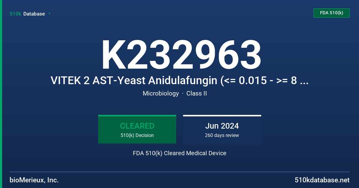 K232963 VITEK 2 AST-Yeast Anidulafungin (<= 0.015 - >= 8 µg/mL) FDA 510(k) Cleared Medical Device