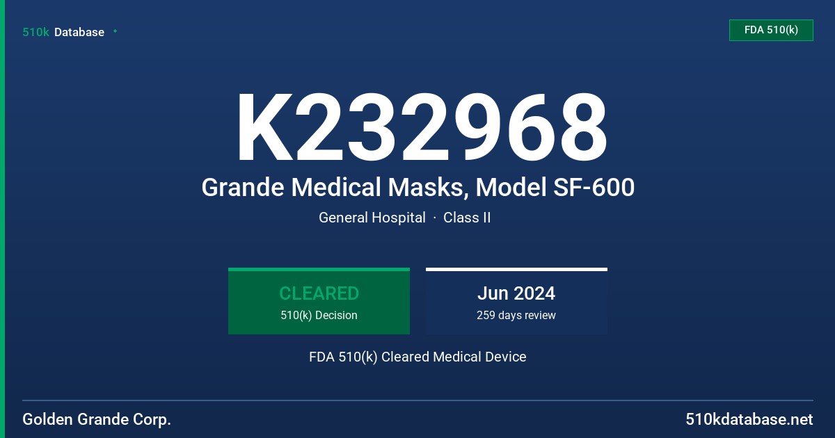 K232968 Grande Medical Masks, Model SF-600 FDA 510(k) Cleared Medical Device