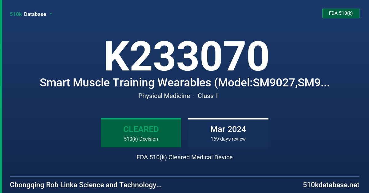 K233070 Smart Muscle Training Wearables (Model:SM9027,SM9027,SM9566,SM9065N) FDA 510(k) Cleared Medical Device