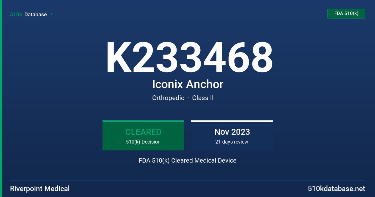 K233468 Iconix Anchor FDA 510(k) Cleared Medical Device