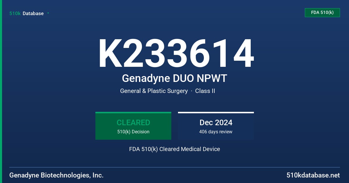K233614 Genadyne DUO NPWT FDA 510(k) Cleared Medical Device