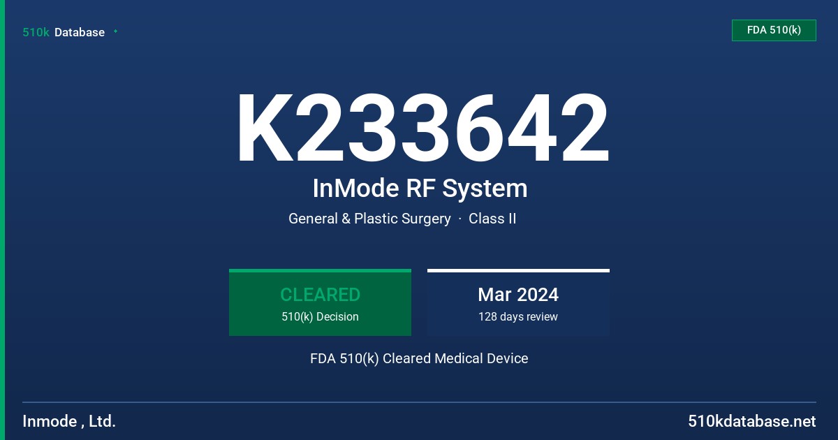 K233642 InMode RF System FDA 510(k) Cleared Medical Device