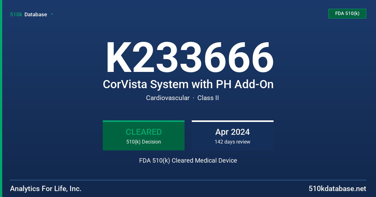 K233666 CorVista System with PH Add-On FDA 510(k) Cleared Medical Device