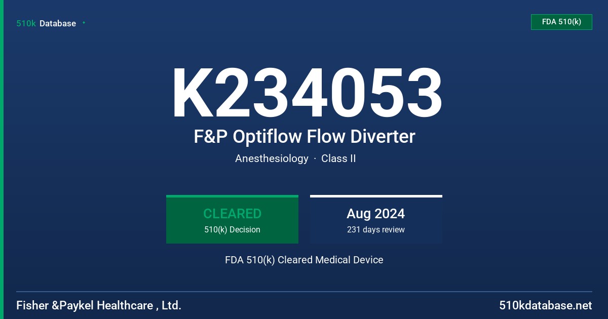 K234053 F&P Optiflow Flow Diverter FDA 510(k) Cleared Medical Device