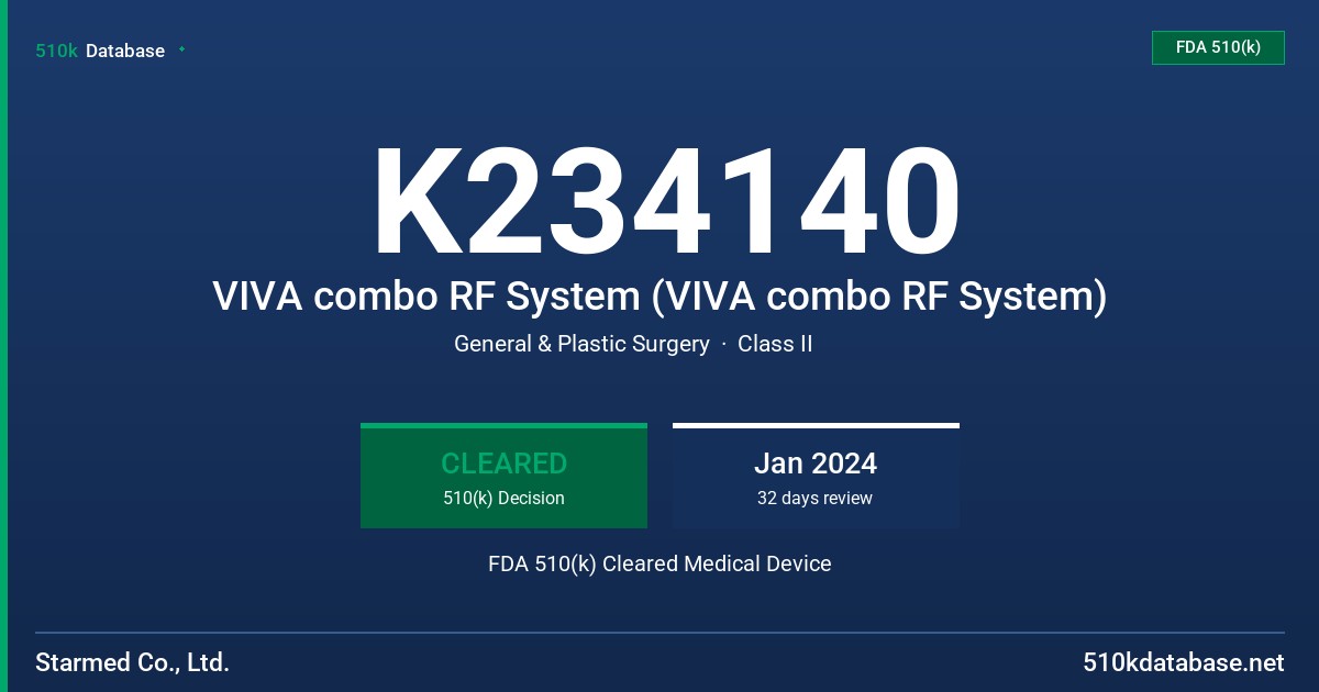 K234140 VIVA combo RF System (VIVA combo RF System) FDA 510(k) Cleared Medical Device