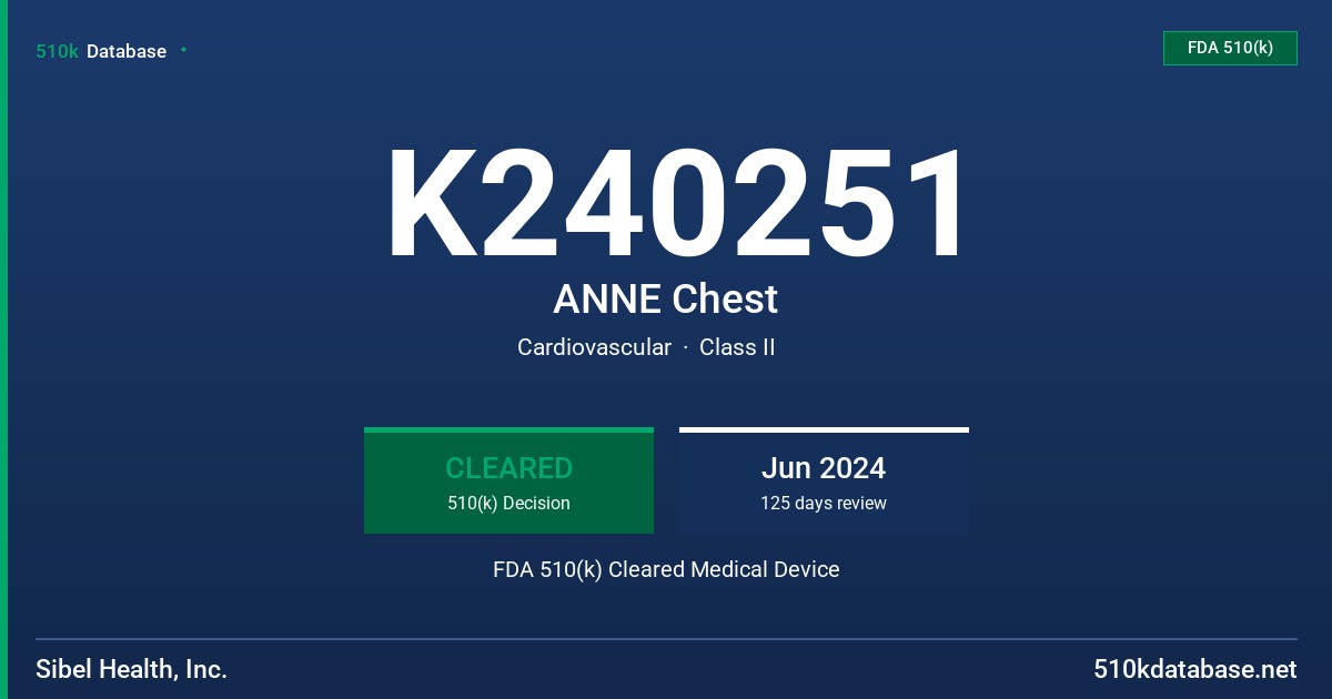 K240251 ANNE Chest FDA 510(k) Cleared Medical Device