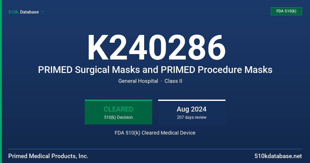 K240286 PRIMED Surgical Masks and PRIMED Procedure Masks FDA 510(k) Cleared Medical Device