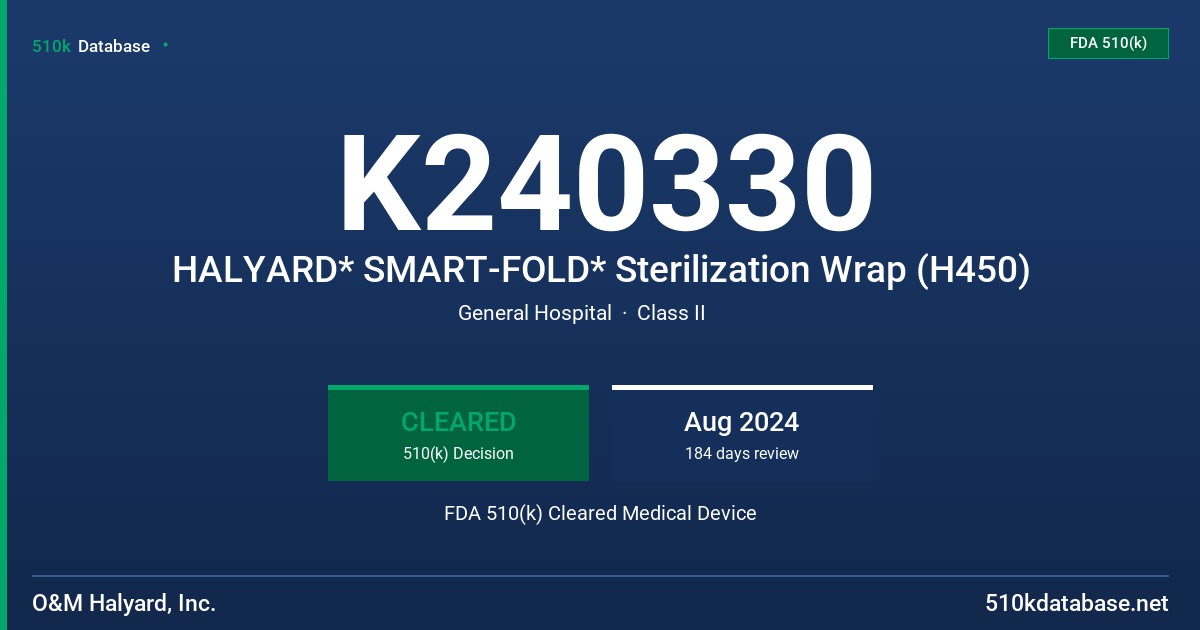 K240330 HALYARD* SMART-FOLD* Sterilization Wrap (H450) FDA 510(k) Cleared Medical Device