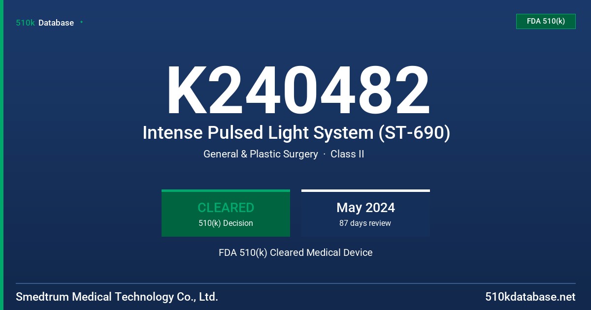 K240482 Intense Pulsed Light System (ST-690) FDA 510(k) Cleared Medical Device