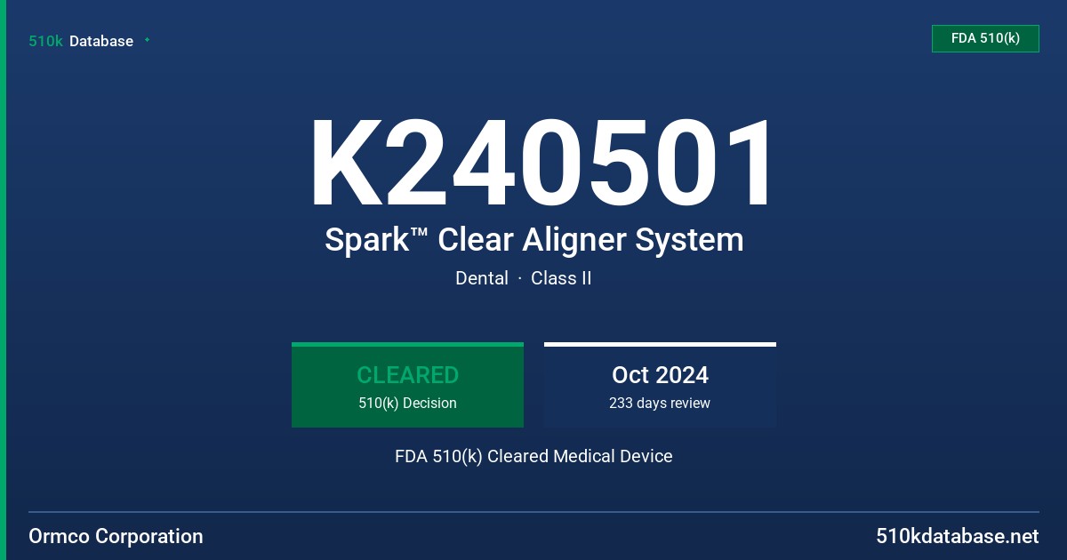 K240501 Spark™ Clear Aligner System FDA 510(k) Cleared Medical Device