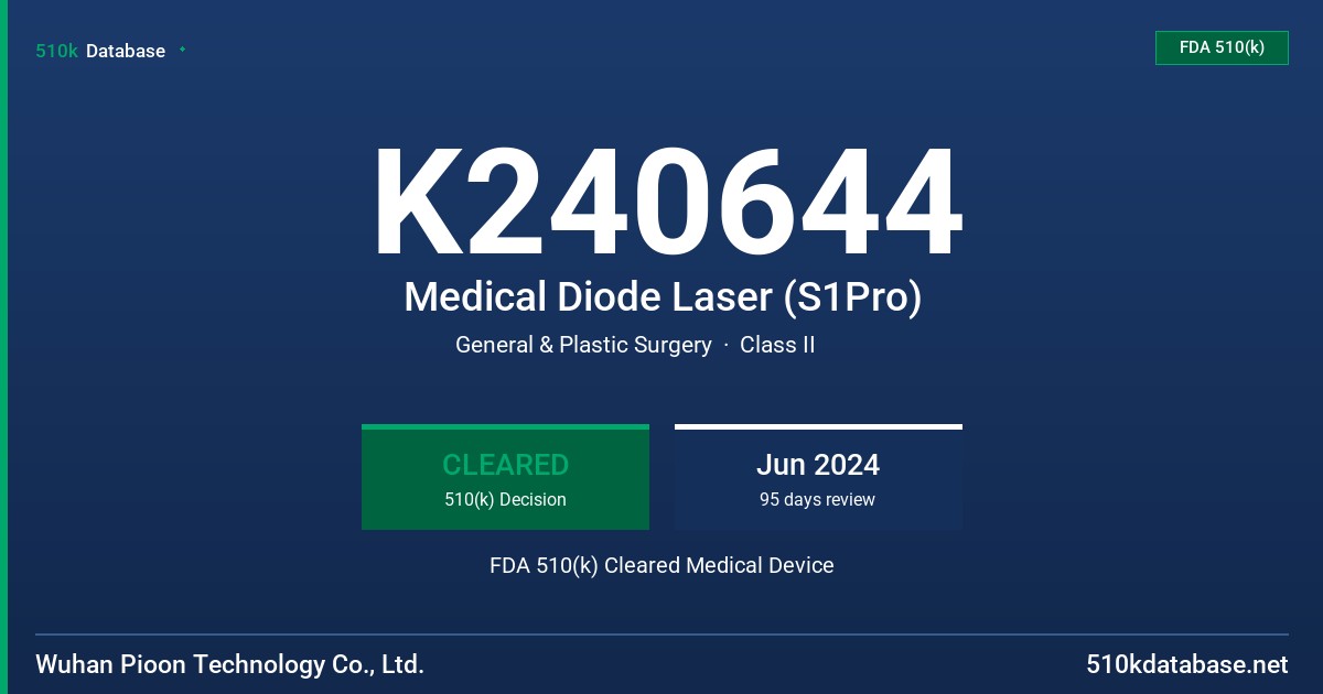 K240644 Medical Diode Laser (S1Pro) FDA 510(k) Cleared Medical Device