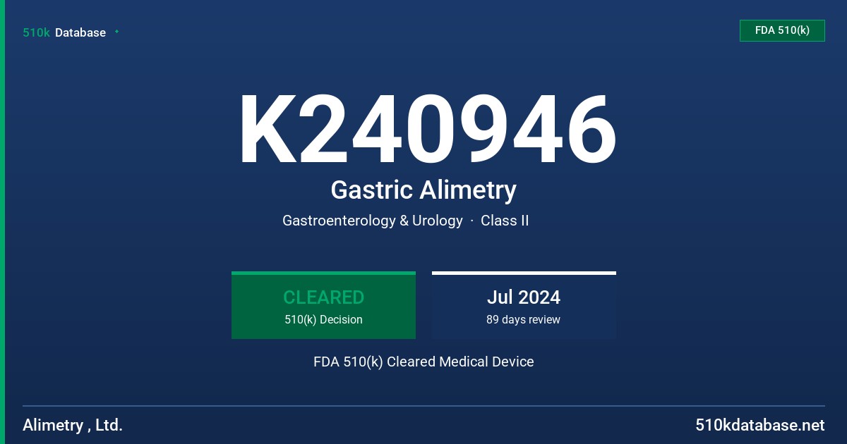 K240946 Gastric Alimetry FDA 510(k) Cleared Medical Device