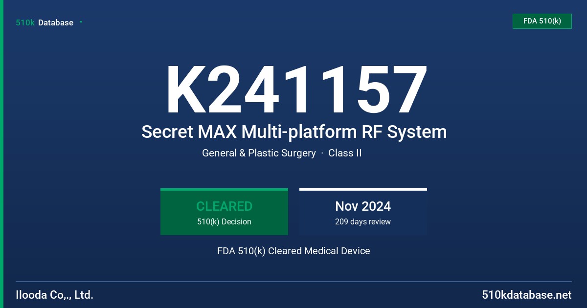 K241157 Secret MAX Multi-platform RF System FDA 510(k) Cleared Medical Device