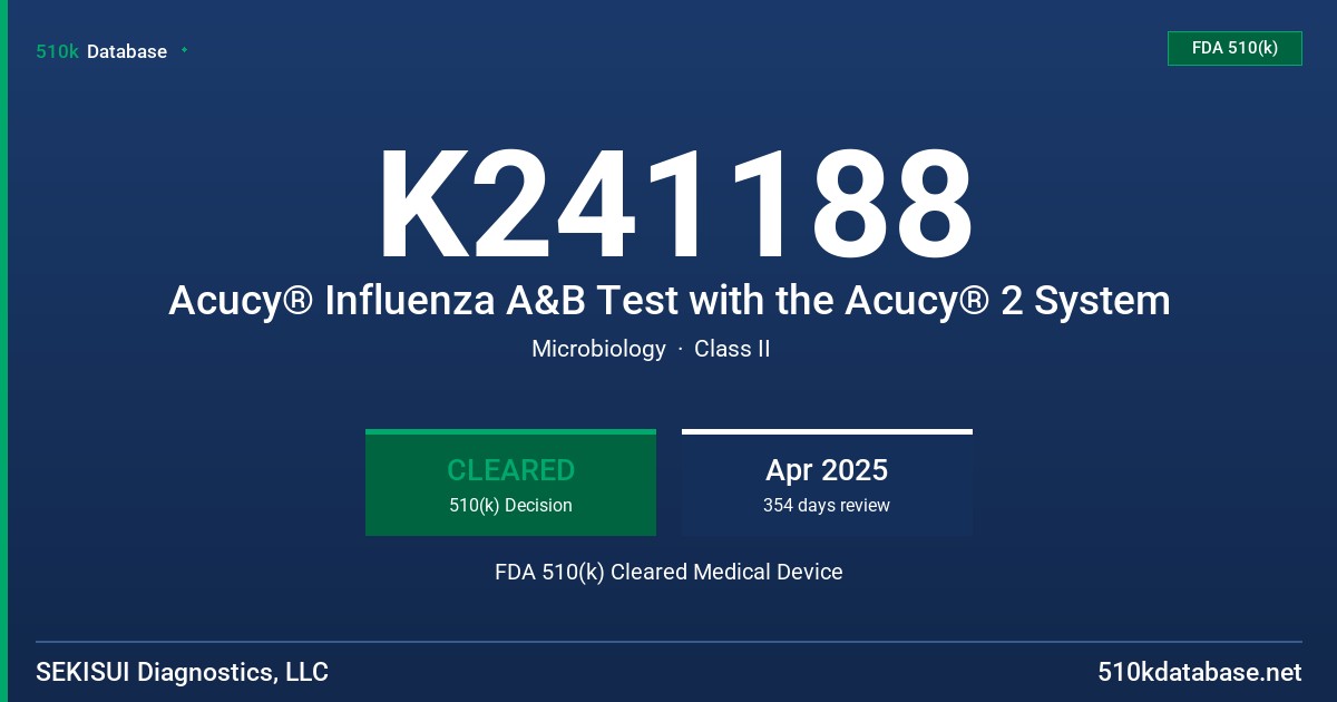 K241188 Acucy® Influenza A&B Test with the Acucy® 2 System FDA 510(k) Cleared Medical Device
