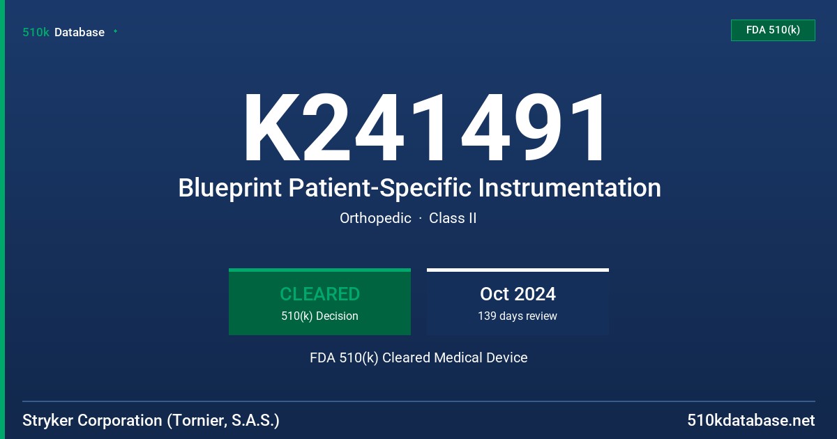 K241491 Blueprint Patient-Specific Instrumentation FDA 510(k) Cleared Medical Device