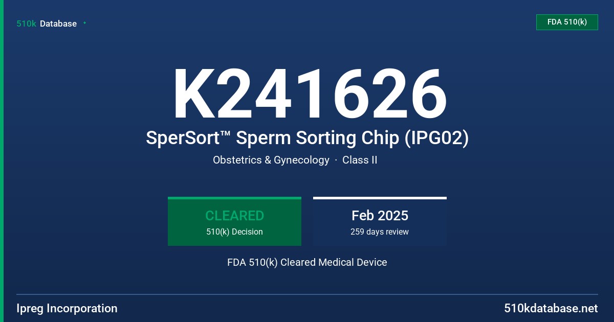 K241626 SperSort™ Sperm Sorting Chip (IPG02) FDA 510(k) Cleared Medical Device