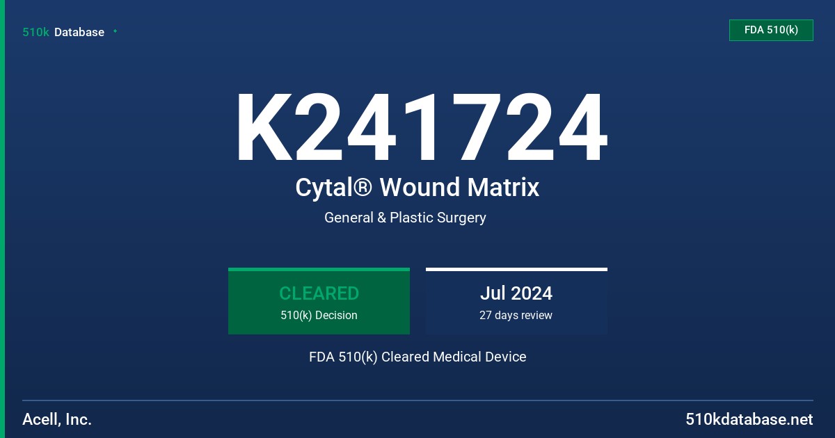 K241724 Cytal® Wound Matrix FDA 510(k) Cleared Medical Device