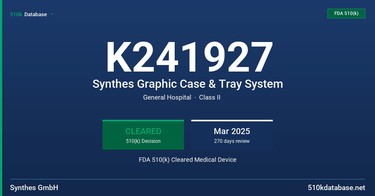 K241927 Synthes Graphic Case & Tray System FDA 510(k) Cleared Medical Device