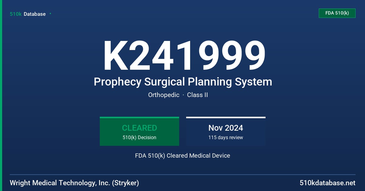 K241999 Prophecy Surgical Planning System FDA 510(k) Cleared Medical Device