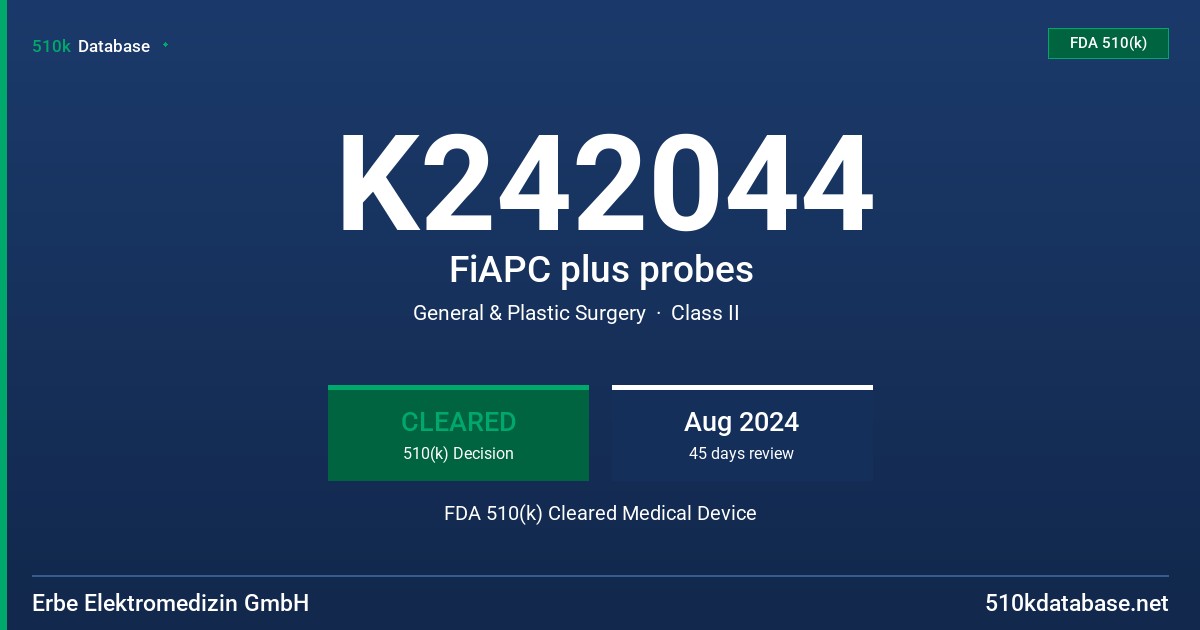 K242044 FiAPC plus probes FDA 510(k) Cleared Medical Device