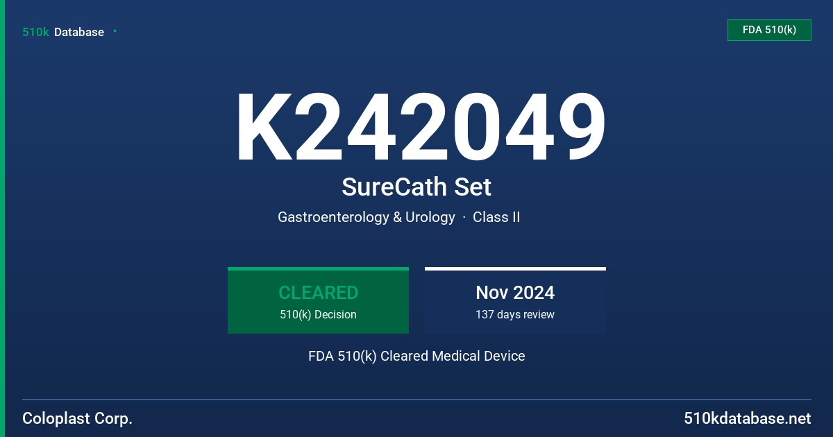 K242049 SureCath Set FDA 510(k) Cleared Medical Device