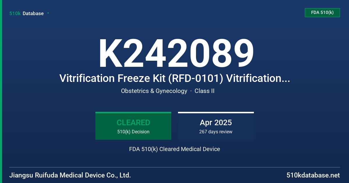 K242089 Vitrification Freeze Kit (RFD-0101) Vitrification Thaw Kit (RFD-0201, RFD-0202) FDA 510(k) Cleared Medical Device