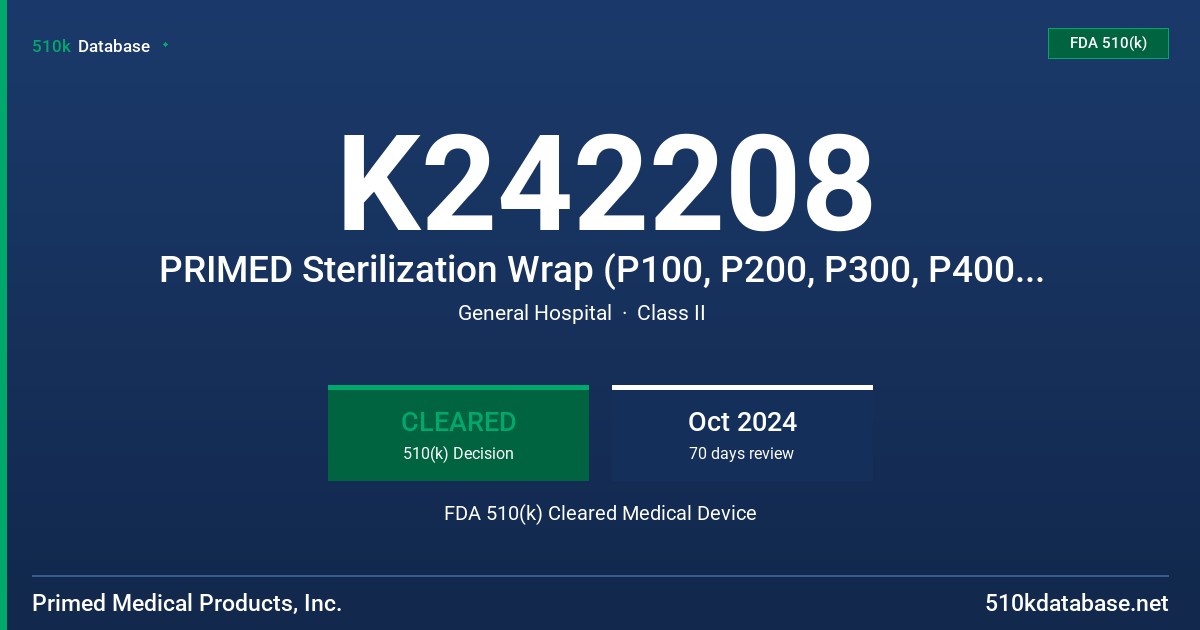 K242208 PRIMED Sterilization Wrap (P100, P200, P300, P400, P500, P600) FDA 510(k) Cleared Medical Device