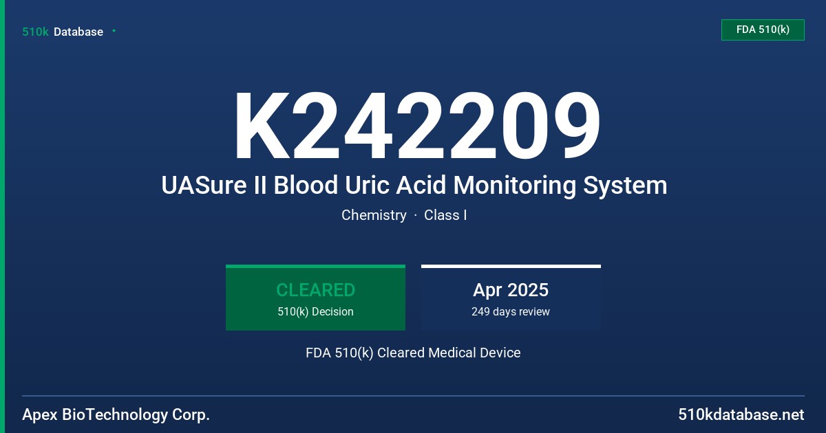 K242209 UASure II Blood Uric Acid Monitoring System FDA 510(k) Cleared Medical Device